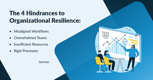 Organization Resilience